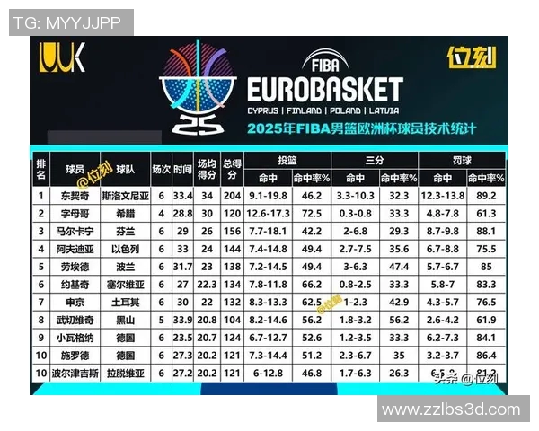 技术统计：MVP近5场表现一览